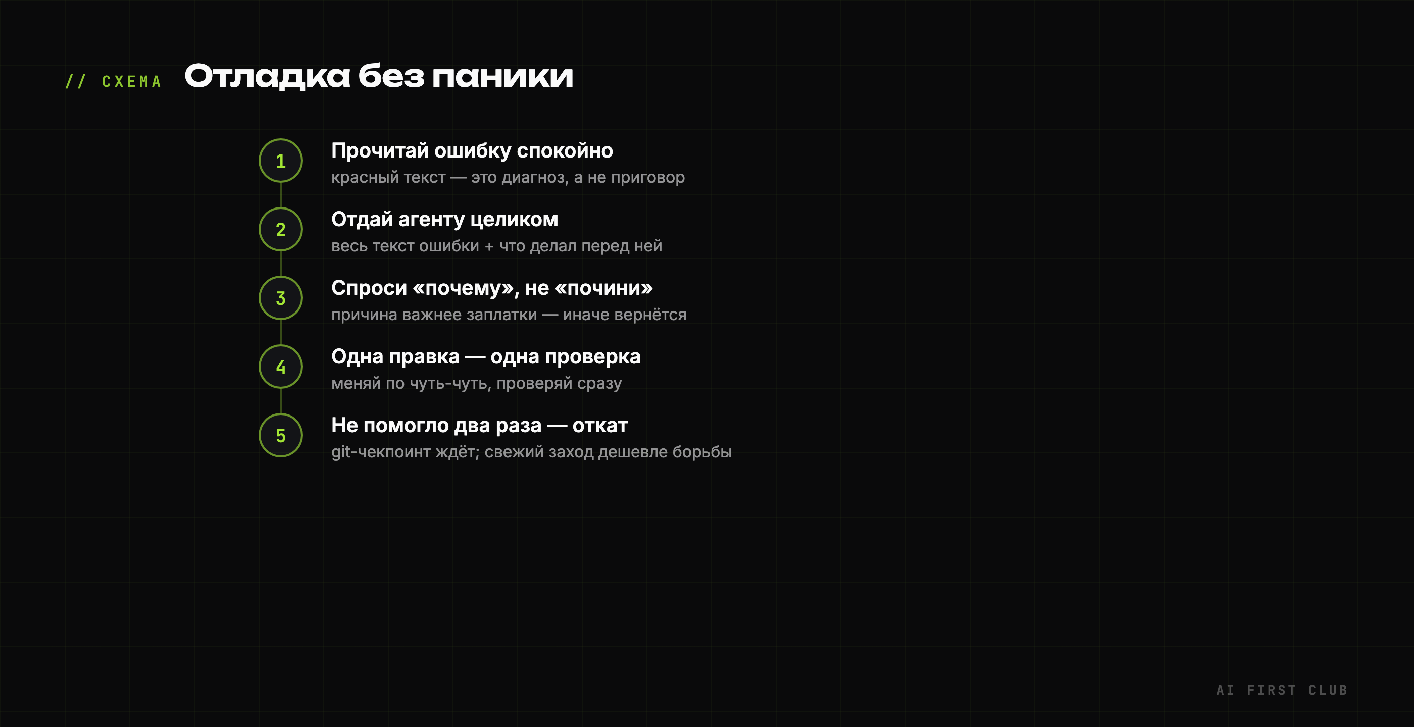 Схема: пять шагов отладки без паники