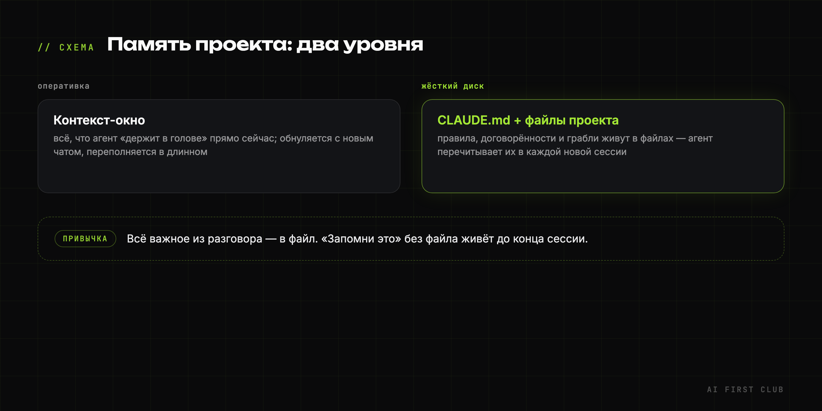 Схема: контекст-окно как оперативка, файлы как жёсткий диск