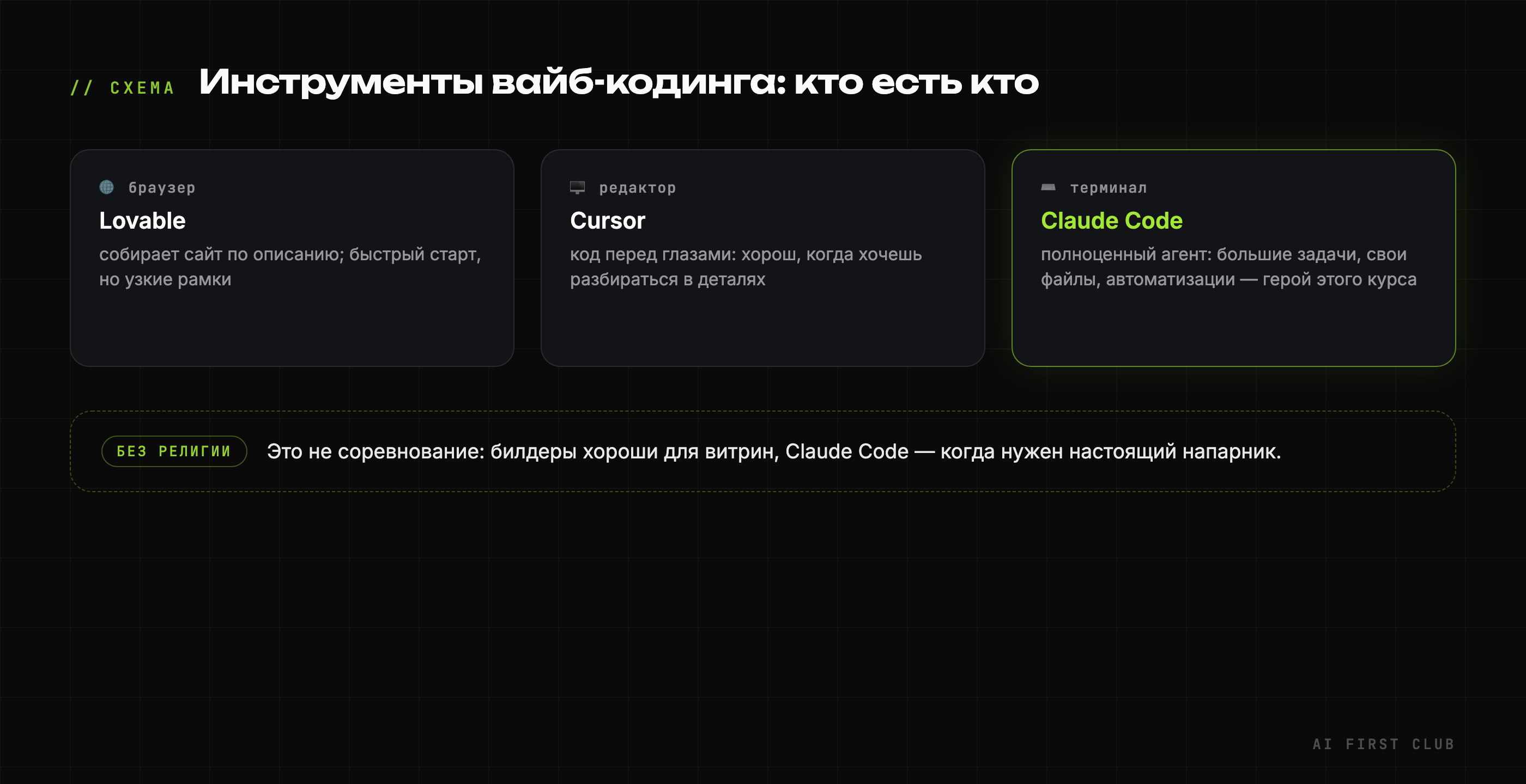 Схема: Lovable, Cursor и Claude Code