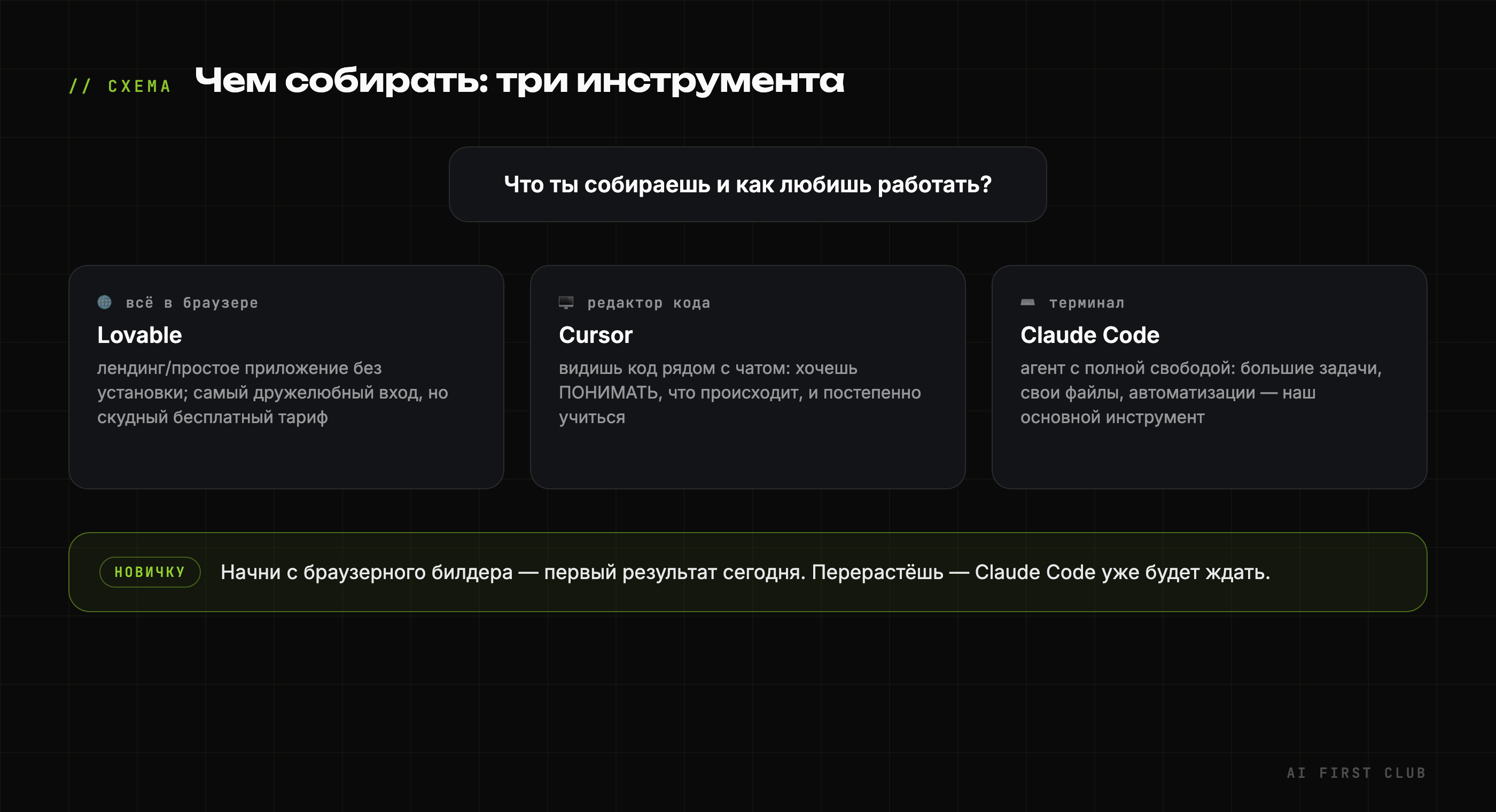 Схема: Lovable, Cursor и Claude Code — кому что